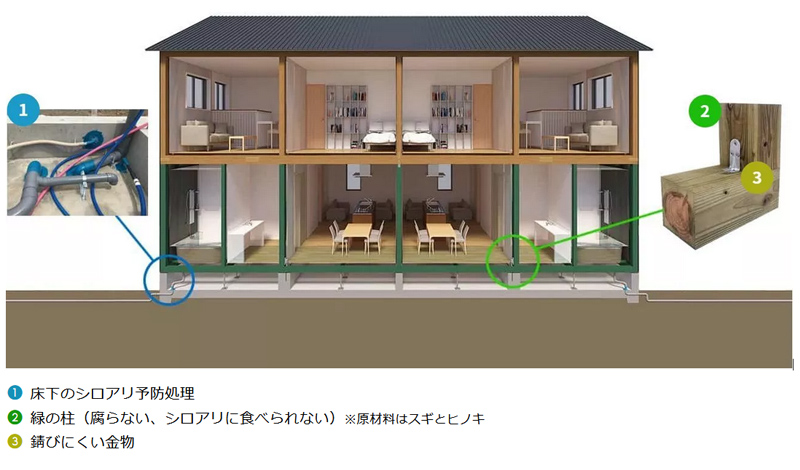 ハウスガードシステム